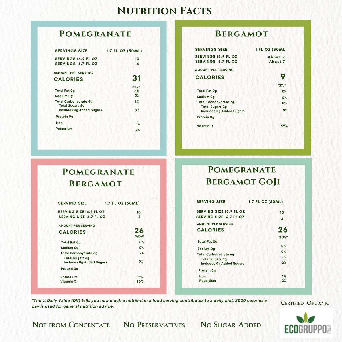 The Sampler – Nutrition Facts