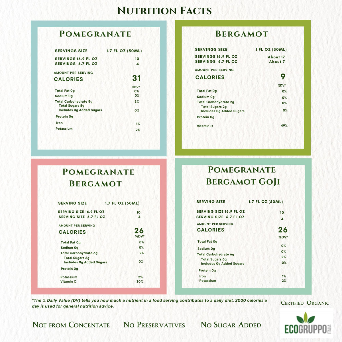 The Sampler – Nutrition Facts